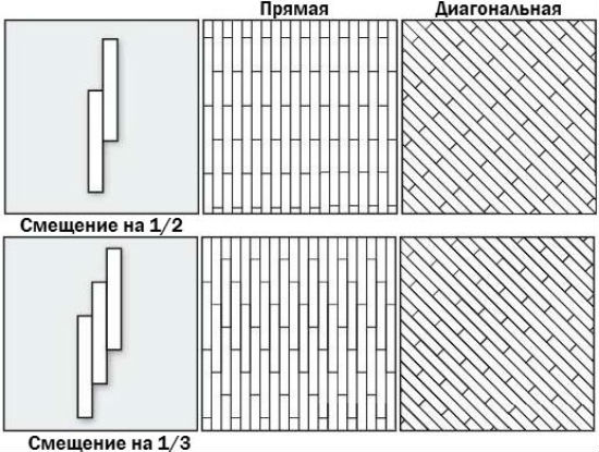 Цена укладки паркетной доски за м2, сколько стоит укладка паркета за  квадратный метр в Москве